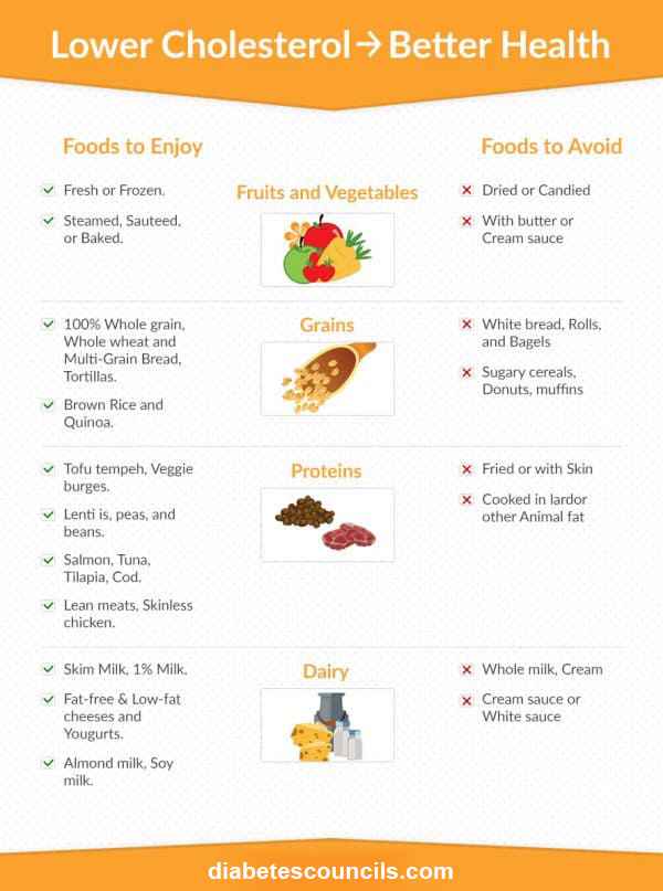 low cholesterol better health
