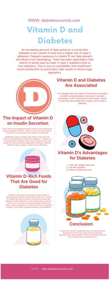 Diabetes and Vitamin D