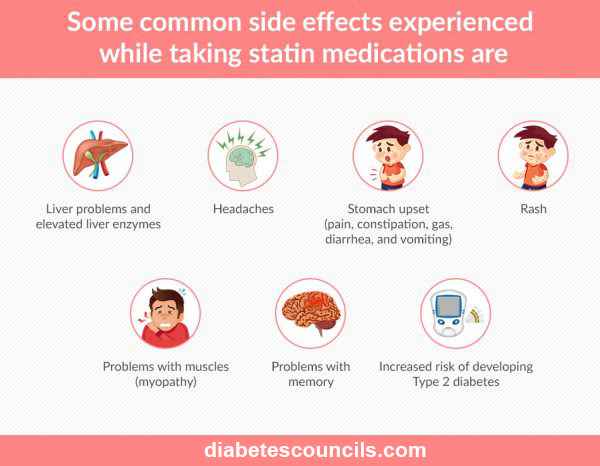 Does taking cholesterol medicine impact diabetes