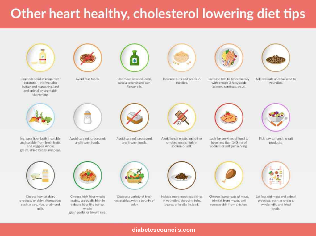 heart healthy cholesterol lowering diet tips